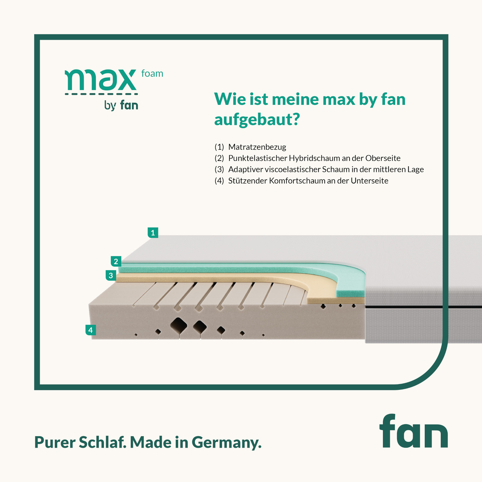 fan max Foam 90x200 cm Komfortschaum-Matratze (nicht mehr originalverpackt/Ausstellungsstück)